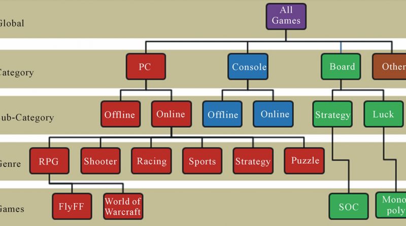Gaming-Categories-800x445